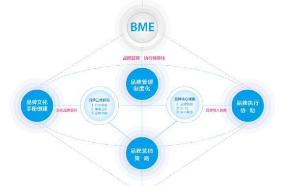 上海品牌策划公司